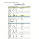 계산선 Daum카페