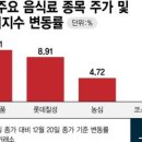 (주)칠성에프앤비 네이버블로그