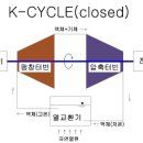 공기발전기, 상용화 나선 천안 '㈜엔오엔그리드' 이미지