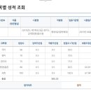 2019 지방직 9급 일반행정 공무원 합격 수기 이미지