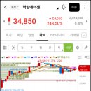 덕양에너젠 상장일 매도 후기 수익률 정리