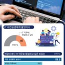 컴과의전쟁
