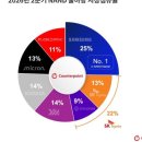 “AI 추론 열풍” 낸드 시장 ‘지각변동’ 이미지