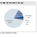 유헬스케어 관련주 이미지