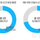 6월 10대 건설사 브랜드 아파트 각축전... 1만 9000여 세대 공급 예정 이미지