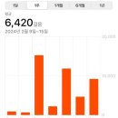 마라탕에 미친자, 그 무게를 견뎌라