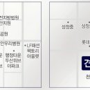 성성키움공인중개사사무소 이미지