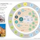각산이음스테이협동조합