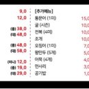 궁전해물칼국수천안