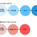 더좋은유통 이미지