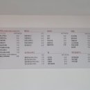 낙동강자전거길8 | 본포수변생태공원(낙동강 종주 자전거길) 산책, 카페 아이링 후기