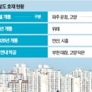 골든라인 이미지