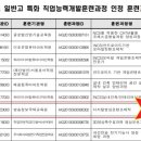 국제직업능력개발교육원
