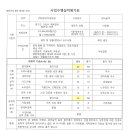 태양삼차원환경 이미지