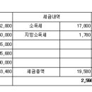 근무 1년 4개월차 서울교행입니다. 이미지