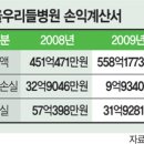 우리들의료재단，우리들병원 이미지