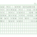 개봉3동자치회관 이미지