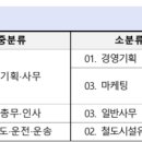 주식회사 에스알플러스