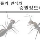 ■ ■ [자동 Reload 실시간 미국증시(다우+나스닥선물)& 환율,금리차트,투자격언100선] ■ ■ 이미지