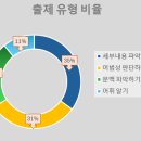 신송중학교 내 네이버블로그