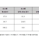 동아대 로스쿨 입시결과 이미지