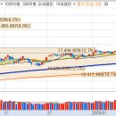 SK에너지(주)한일주유소 | [시장정리] 2026년 3월4일 오늘의 급등주는?