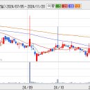 남해화학 상승리듬 여전히 살아있어요 이미지
