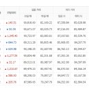 10월30일 천안아산금매입시세 입니다 이미지