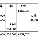 제384회 회동수원지 둘레길(오륜본동-동대교) 트레킹 결과 보고 이미지