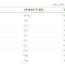 대상웰라이프녹즙 이미지