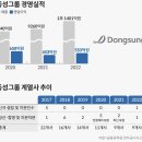 동성신발