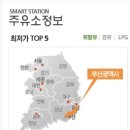 부영주유소 이미지