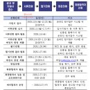 한국시니어문화산업진흥원 | 한국출판문화산업진흥원 연봉 2025 신입 초봉 정규직 무기계약직 총정리