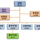 23대 집행부 임원 회의 이미지