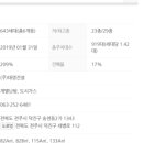 포레나에이스공인중개사사무소 이미지