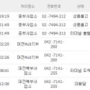 택배 운송장번호 조회한건데 왜 사이트에 나와있는거랑 다르죠? ㅠ 이미지