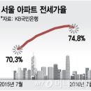 시장로또 이미지