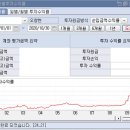 주식 차트 분석 강의 & 재활[척추 수술/시술 판정 및 재발하신 분 전문(목 & 허리 디스크, 척추 협착증, 측만증, 좌골신경통)] & 보디빌딩 1:1 맞춤 운동 전문 이미지