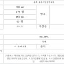 문화부동산 중개인사무소 이미지