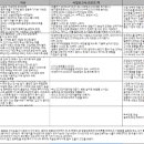 (주)태풍투자 이미지