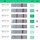 세븐일레븐 포항해도스마일점 | [임신일기 3주-7주차 기록] 다복아 반가워👼🏻