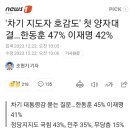 한국여론연구소
