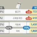 담배회사, 소매 마진율 줄여 ‘새해 甲질 1호’ -점주님들의 생각은? 이미지