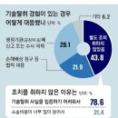 그냥 심심해서요. (25264) 경제-민생법안은 뒷전인 국회 이미지