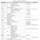 Re: 학대피해노인전용쉼터를 생활시설로 분류하는 출처 이미지