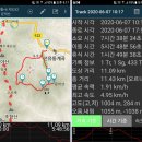 이름도 요상한 마귀할미통시바위-둔덕산(969.6m) 이미지