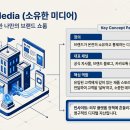 [광고캠페인] 트리플 미디어, 'POE' 모르면 광고비 그냥 태우는 겁니다 | 트리플 미디어의 구조와 활용