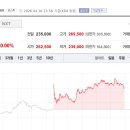 태양세탁공장 이미지