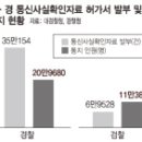 마구통신