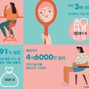 현대인의건강관리 이미지